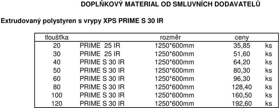 1250*600mm 64,20 ks 50 PRIME S 30 IR 1250*600mm 80,30 ks 60 PRIME S 30 IR 1250*600mm 96,30 ks 80 PRIME