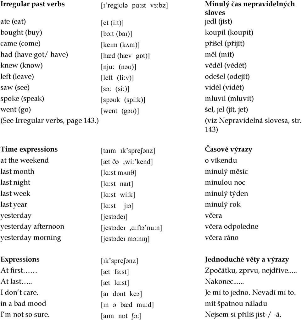 (mluvit) went (go) [went (gəʊ)] šel, jel (jít, jet) (See Irregular verbs, page 143.) (viz Nepravidelná slovesa, str.