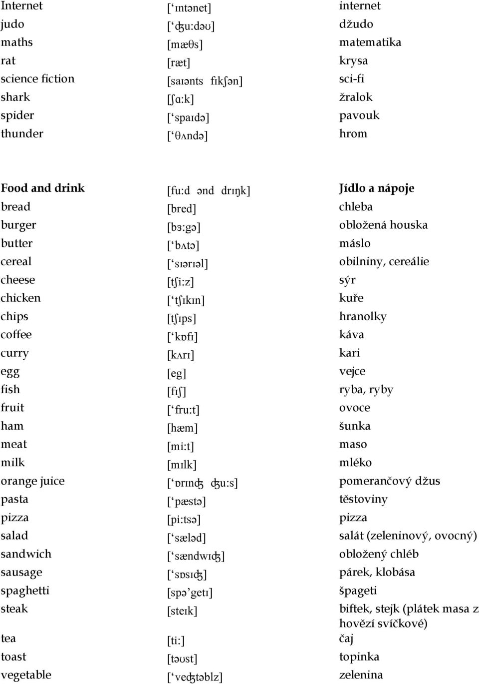 chips [tʃɪps] hranolky coffee [ kɒfɪ] káva curry [kʌrɪ] kari egg [eg] vejce fish [fɪʃ] ryba, ryby fruit [ fru:t] ovoce ham [hæm] šunka meat [mi:t] maso milk [mɪlk] mléko orange juice [ ɒrɪnʤ ʤu:s]