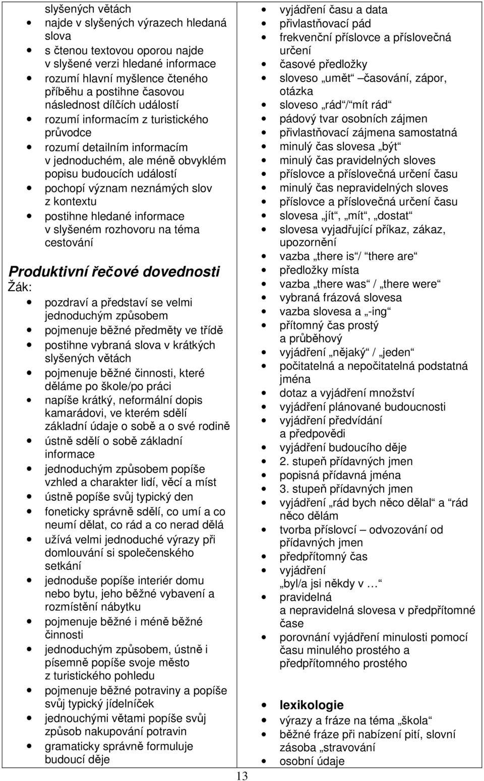 informace v slyšeném rozhovoru na téma cestování Produktivní řečové dovednosti pozdraví a představí se velmi jednoduchým způsobem pojmenuje běžné předměty ve třídě postihne vybraná slova v krátkých