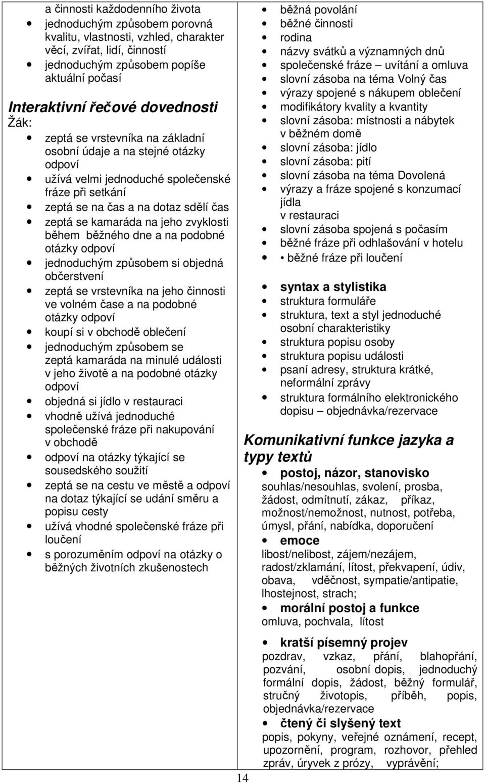 zvyklosti během běžného dne a na podobné otázky odpoví jednoduchým způsobem si objedná občerstvení zeptá se vrstevníka na jeho činnosti ve volném čase a na podobné otázky odpoví koupí si v obchodě