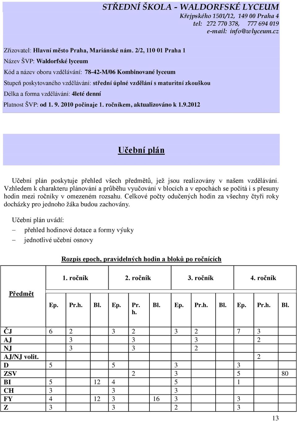 vzdělávání: 4leté denní Platnost ŠVP: od 1. 9. 2010 počínaje 1. ročníkem, aktualizováno k 1.9.2012 Učební plán Učební plán poskytuje přehled všech předmětů, jež jsou realizovány v našem vzdělávání.