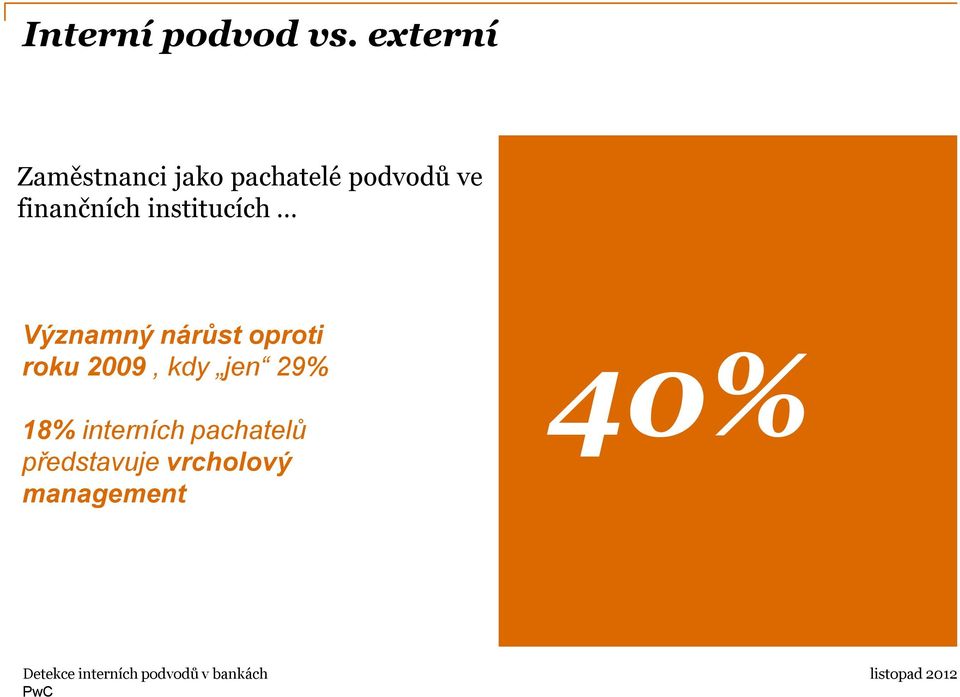 finančních institucích Významný nárůst oproti