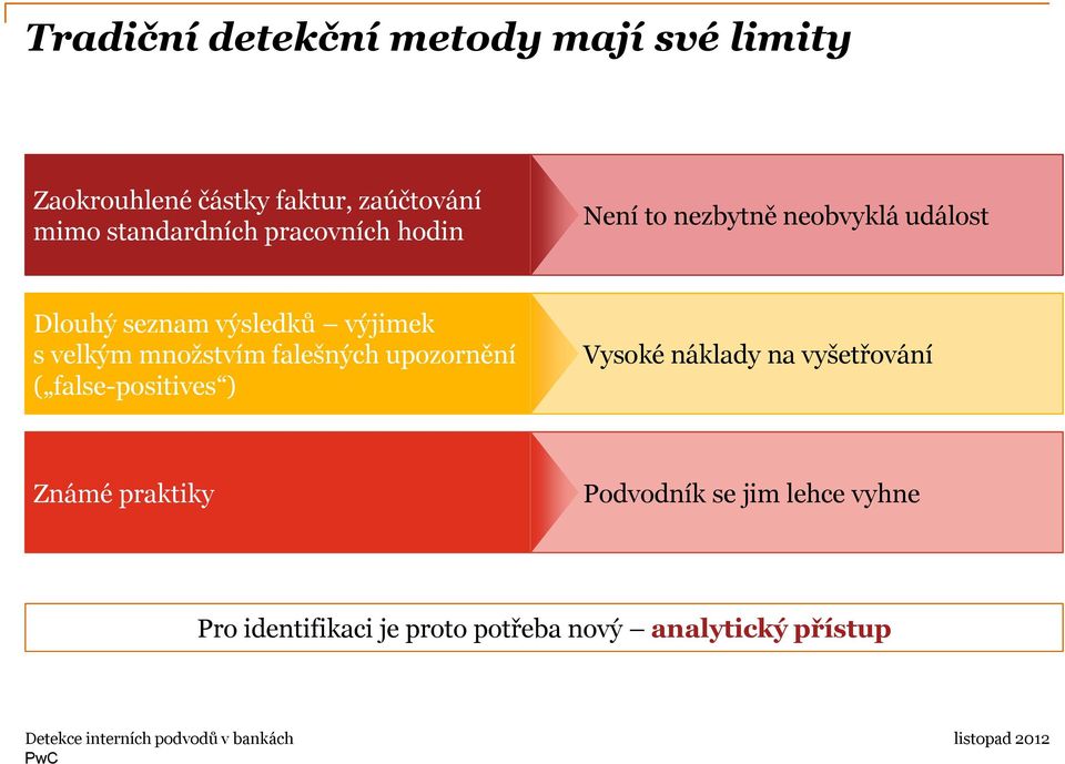 výjimek s velkým množstvím falešných upozornění ( false-positives ) Vysoké náklady na