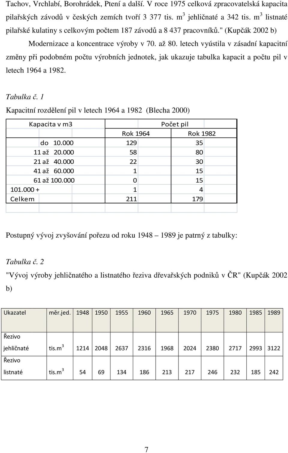 letech vyústila v zásadní kapacitní změny při podobném počtu výrobních jednotek, jak ukazuje tabulka kapacit a počtu pil v letech 1964 a 1982. Tabulka č.