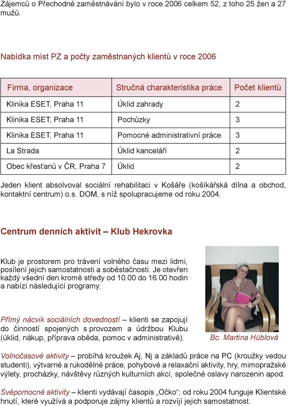 ESET, Praha 11 Pomocné administrativní práce 3 La Strada Úklid kanceláří 2 Obec křesťanů v ČR, Praha 7 Úklid 2 Jeden klient absolvoval sociální rehabilitaci v Košáře (košíkářská dílna a obchod,