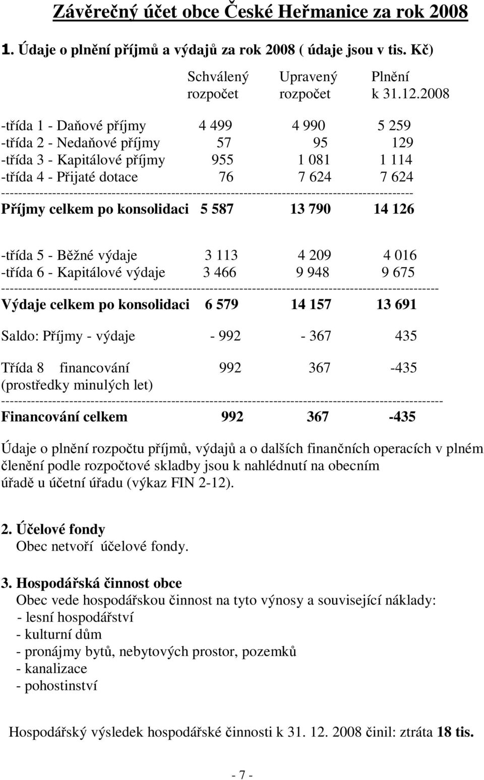 ------------------------------------------------------------------------------------------------- Píjmy celkem po konsolidaci 5 587 13 790 14 126 -tída 5 - Bžné výdaje 3 113 4 209 4 016 -tída 6 -