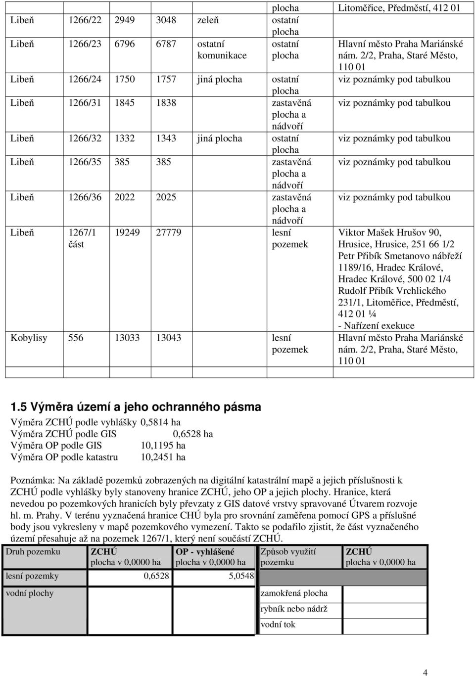 Libeň 1267/1 19249 27779 lesní část pozemek Kobylisy 556 13033 13043 lesní pozemek Hlavní město Praha Mariánské nám.