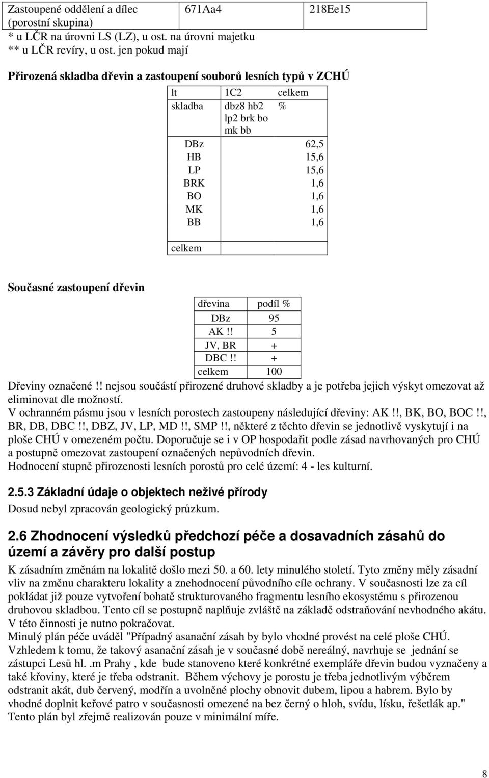 Současné zastoupení dřevin dřevina podíl % DBz 95 AK!! 5 JV, BR + DBC!! + celkem 100 Dřeviny označené!