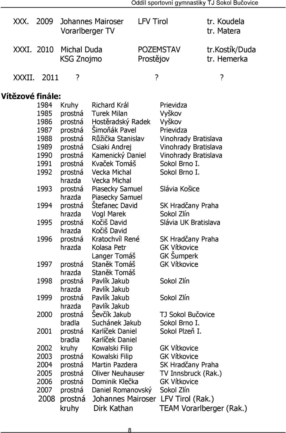 prostná Csiaki Andrej 1990 prostná Kamenický Daniel 1991 prostná Kvaček Tomáš Sokol Brno I. 1992 prostná Vecka Michal Sokol Brno I.