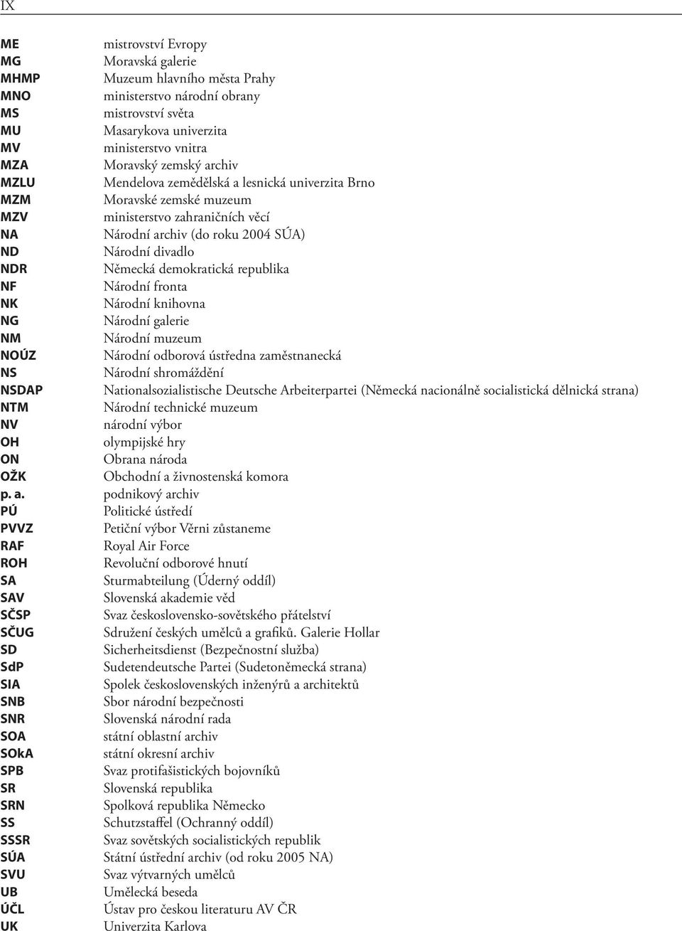 demokratická republika NF Národní fronta NK Národní knihovna NG Národní galerie NM Národní muzeum NOÚZ Národní odborová ústředna zaměstnanecká NS Národní shromáždění NSDAP Nationalsozialistische