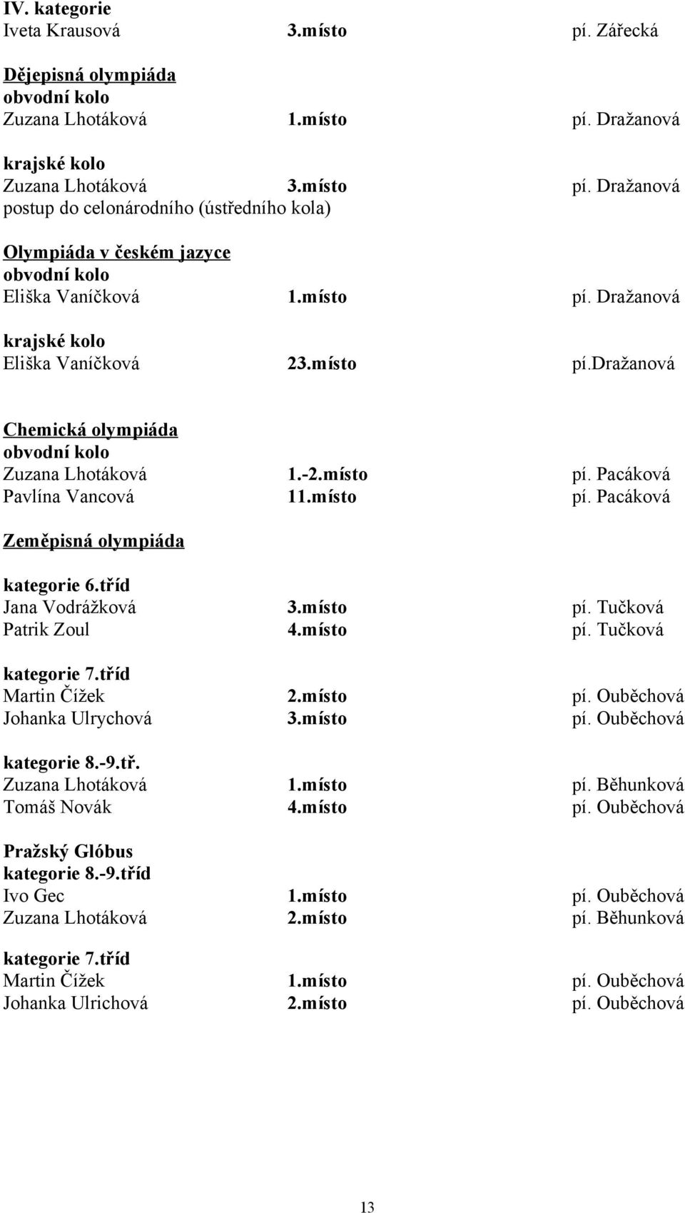 Dražanová krajské kolo Eliška Vaníčková 3.místo pí.dražanová Chemická olympiáda obvodní kolo Zuzana Lhotáková Pavlína Vancová..místo.místo pí. Pacáková pí. Pacáková kategorie 6.