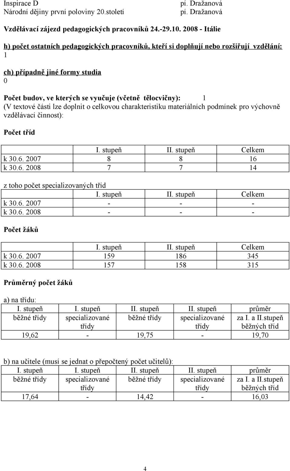 008 Itálie h) počet ostatních pedagogických pracovníků, kteří si doplňují nebo rozšiřují vzdělání: ch) případně jiné formy studia 0 Počet budov, ve kterých se vyučuje (včetně tělocvičny): (V textové