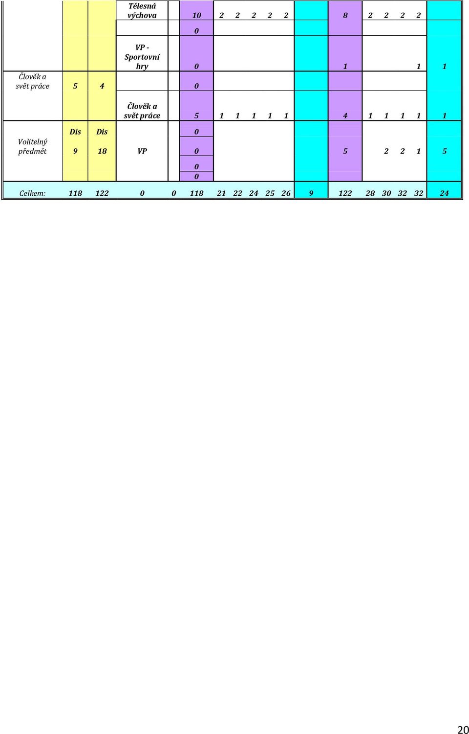 1 4 1 1 1 1 1 Dis Dis 0 Volitelný předmět 9 18 VP 0 5 2 2 1 5