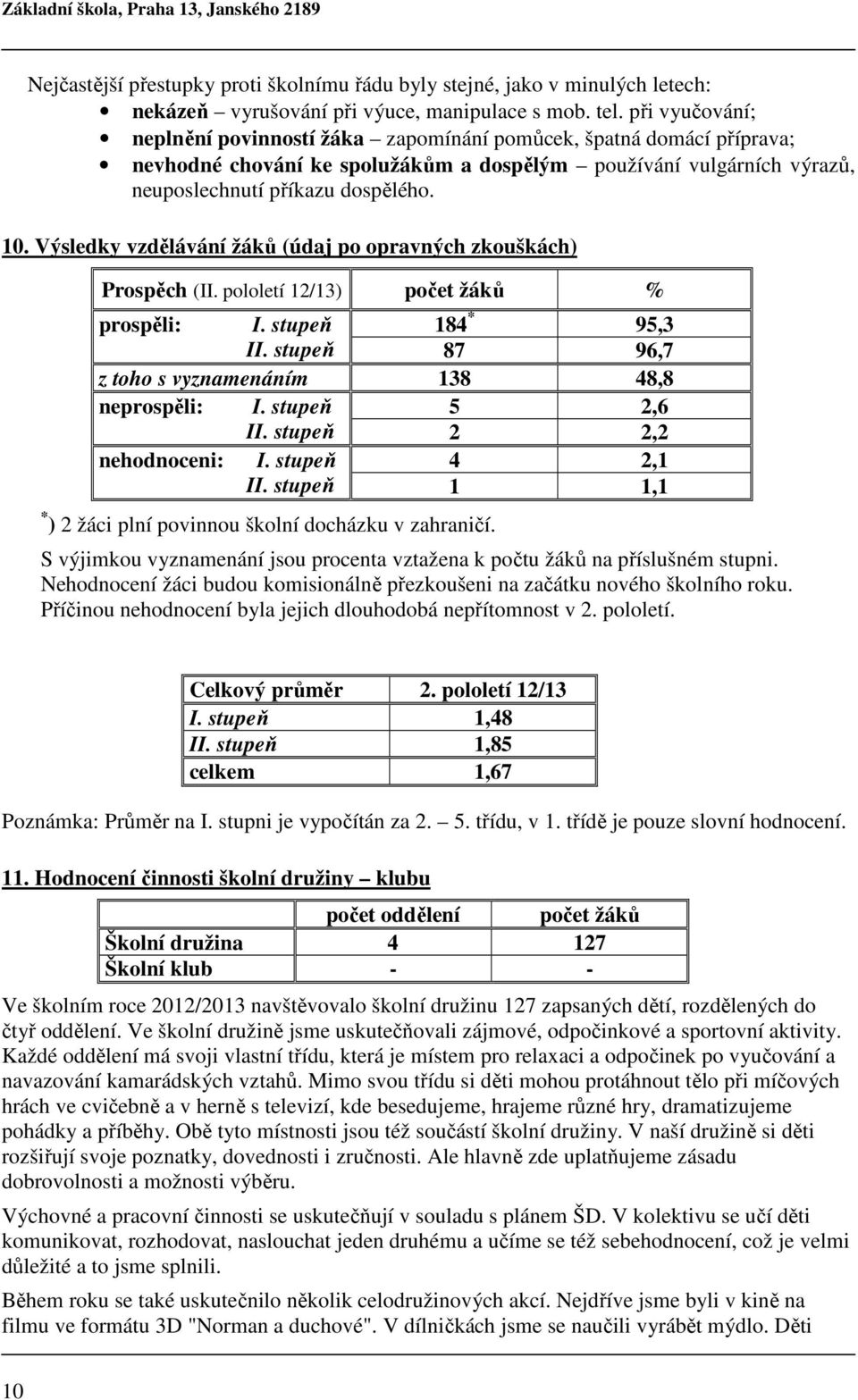 Výsledky vzdělávání žáků (údaj po opravných zkouškách) Prospěch (II. pololetí 12/13) počet žáků % prospěli: I. stupeň 184 * 95,3 II. stupeň 87 96,7 z toho s vyznamenáním 138 48,8 neprospěli: I.