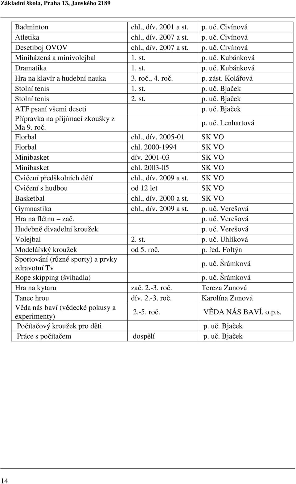 uč. Bjaček Přípravka na přijímací zkoušky z Ma 9. roč. p. uč. Lenhartová Florbal chl., dív. 2005-01 SK VO Florbal chl. 2000-1994 SK VO Minibasket dív. 2001-03 SK VO Minibasket chl.