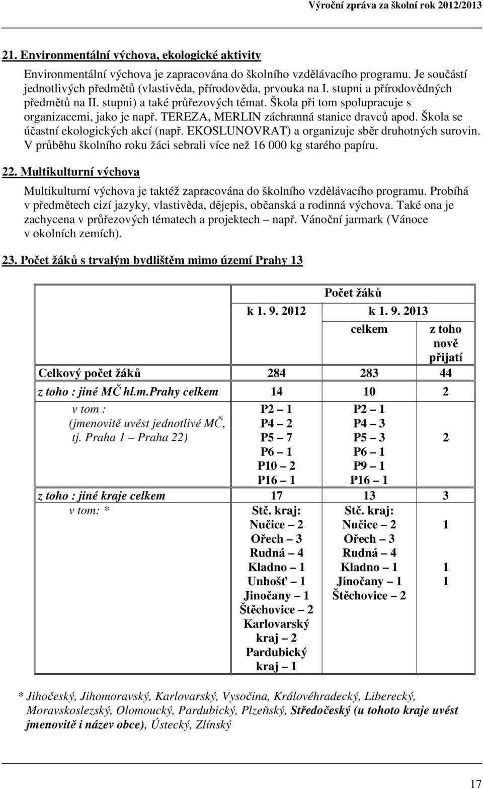 Škola při tom spolupracuje s organizacemi, jako je např. TEREZA, MERLIN záchranná stanice dravců apod. Škola se účastní ekologických akcí (např. EKOSLUNOVRAT) a organizuje sběr druhotných surovin.