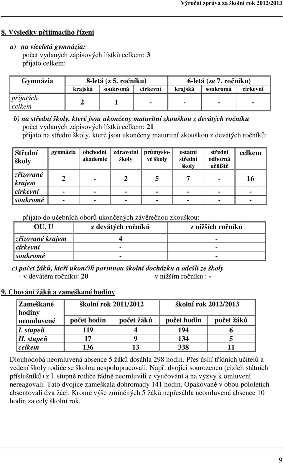 lístků celkem: 21 přijato na střední školy, které jsou ukončeny maturitní zkouškou z devátých ročníků: Střední školy gymnázia obchodní akademie zdravotní školy průmyslové školy ostatní střední školy