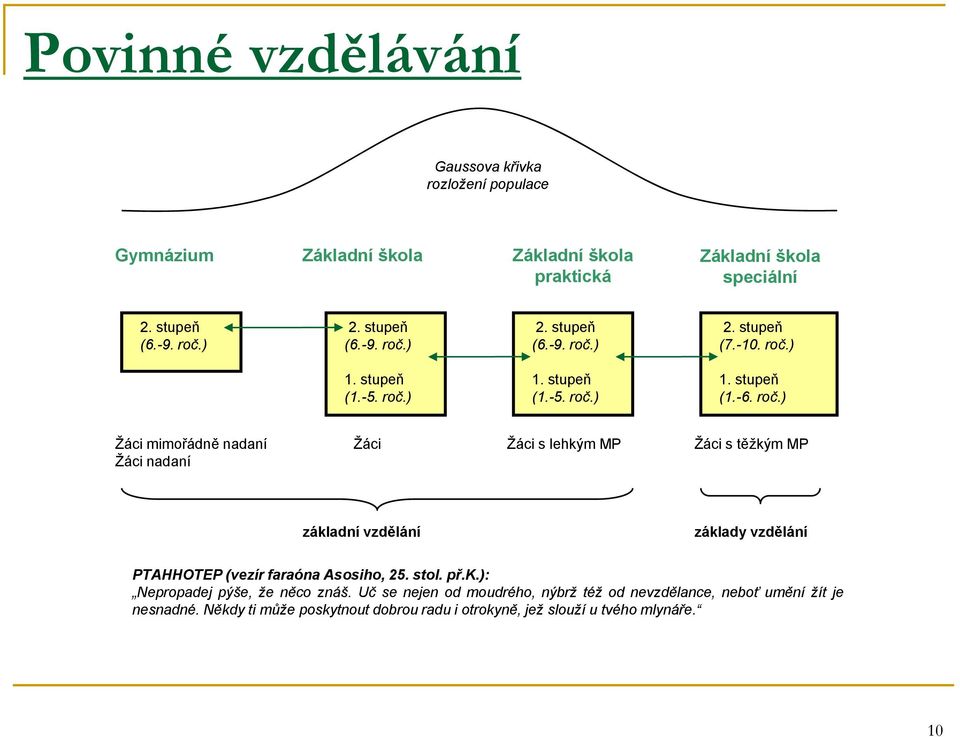 ) 2. ) 2. stupeň (7.-10. roč.