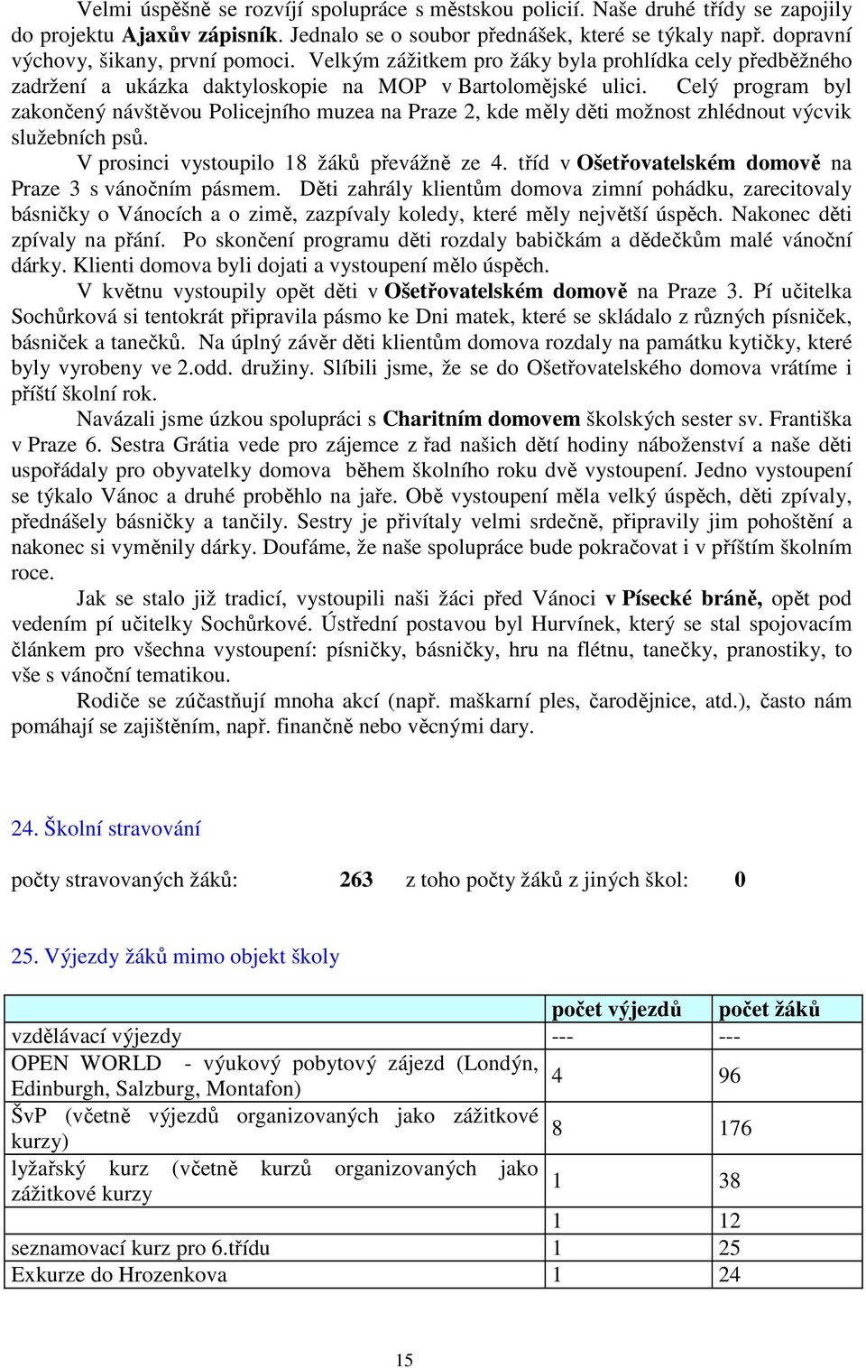 Celý program byl zakončený návštěvou Policejního muzea na Praze 2, kde měly děti možnost zhlédnout výcvik služebních psů. V prosinci vystoupilo 18 žáků převážně ze 4.