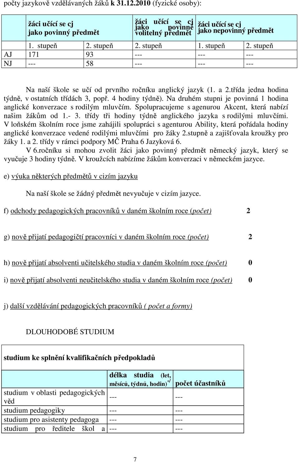 třída jedna hodina týdně, v ostatních třídách 3, popř. 4 hodiny týdně). Na druhém stupni je povinná 1 hodina anglické konverzace s rodilým mluvčím.