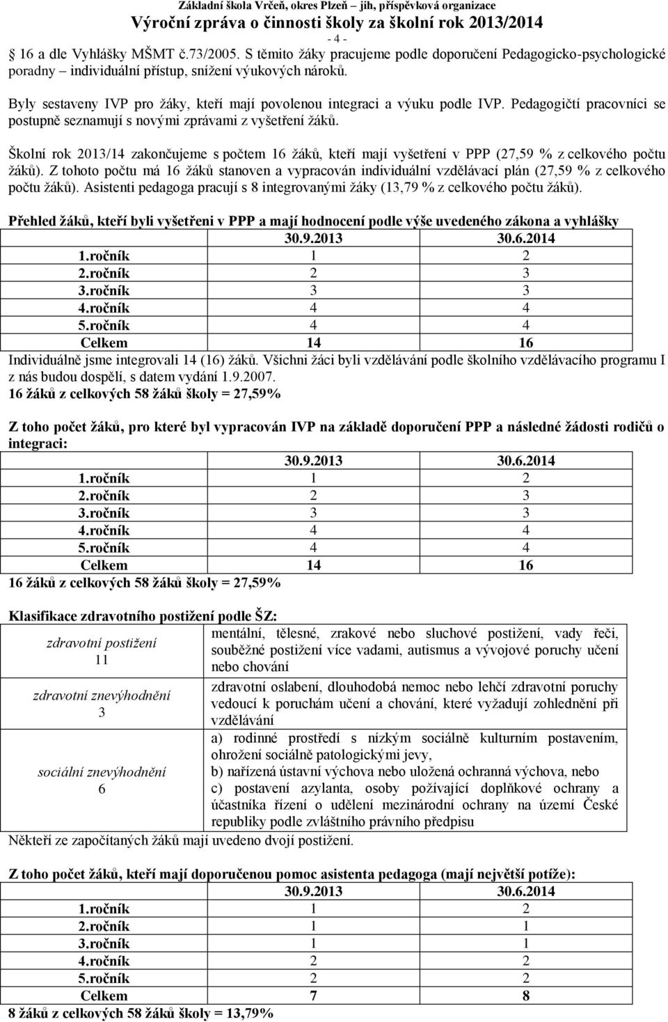 Školní rok 2013/14 zakončujeme s počtem 16 žáků, kteří mají vyšetření v PPP (27,59 % z celkového počtu žáků).