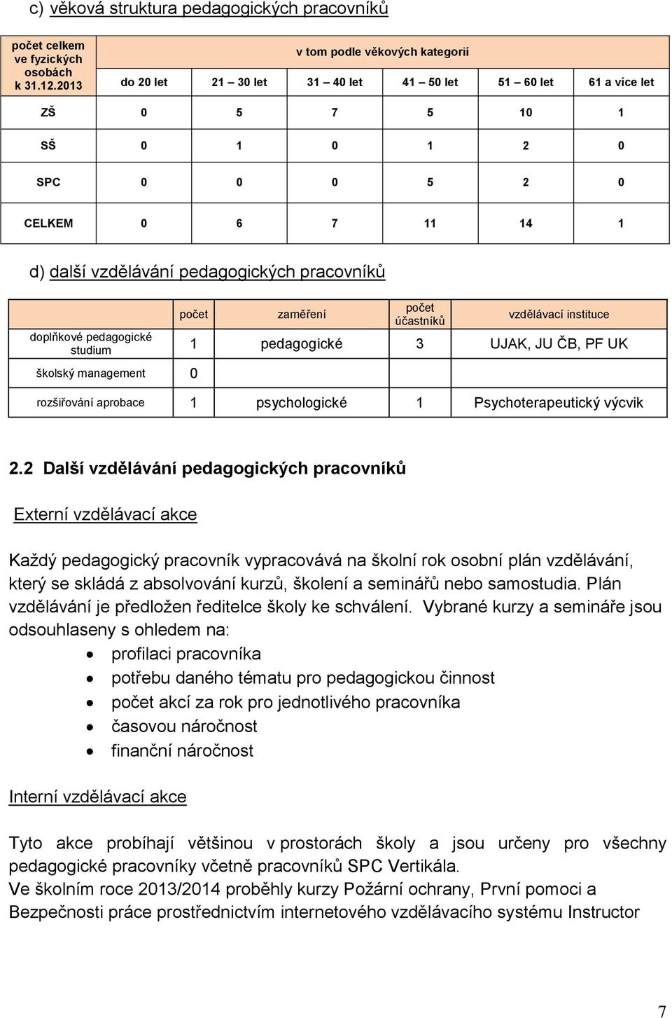 pedagogických pracovníků počet zaměření počet účastníků vzdělávací instituce doplňkové pedagogické studium 1 pedagogické 3 UJAK, JU ČB, PF UK školský management 0 rozšiřování aprobace 1 psychologické