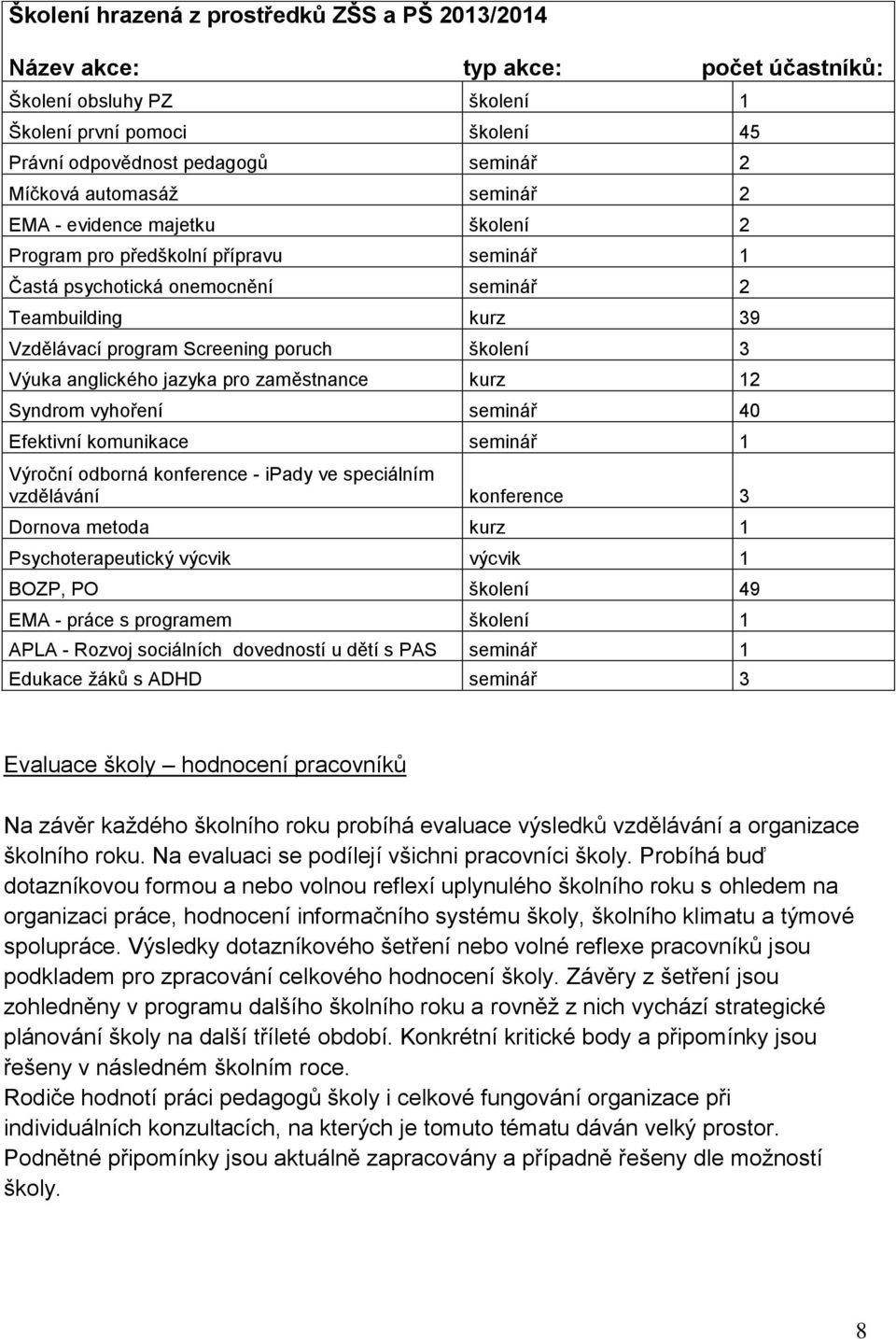 3 Výuka anglického jazyka pro zaměstnance kurz 12 Syndrom vyhoření seminář 40 Efektivní komunikace seminář 1 Výroční odborná konference - ipady ve speciálním vzdělávání konference 3 Dornova metoda