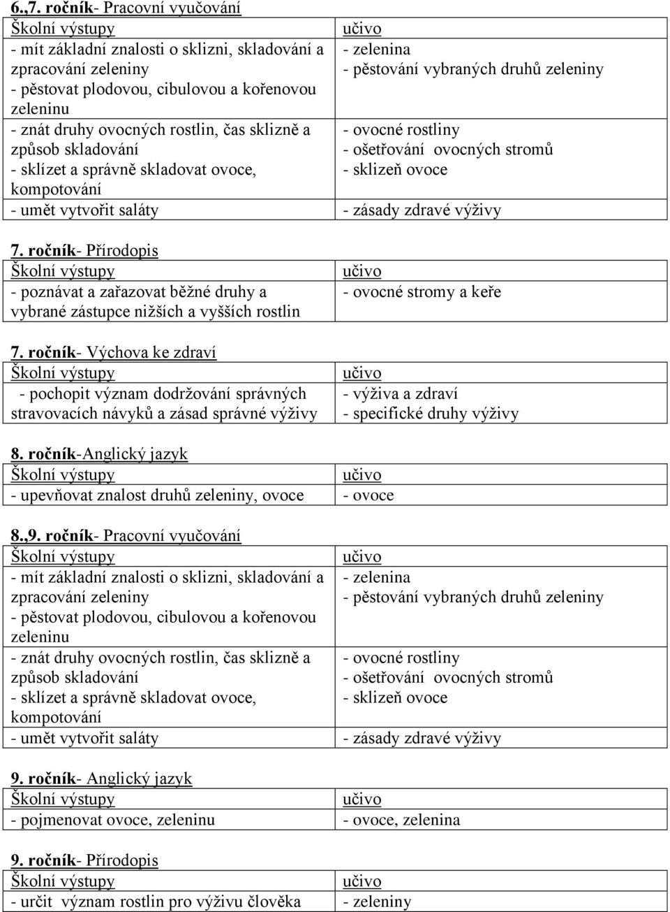 rostliny - ošetřování ovocných stromů - sklizeň ovoce 7. ročník- Přírodopis Školní výstupy - poznávat a zařazovat běţné druhy a vybrané zástupce niţších a vyšších rostlin 7.
