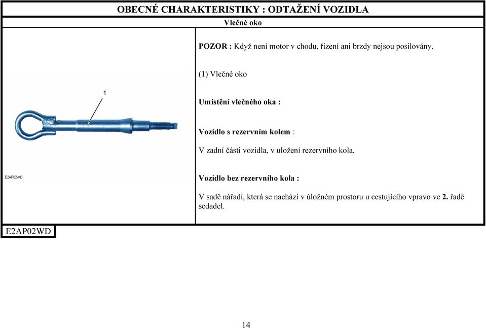 (1) Vlečné oko Umístění vlečného oka : Vozidlo s rezervním kolem : V zadní části vozidla, v