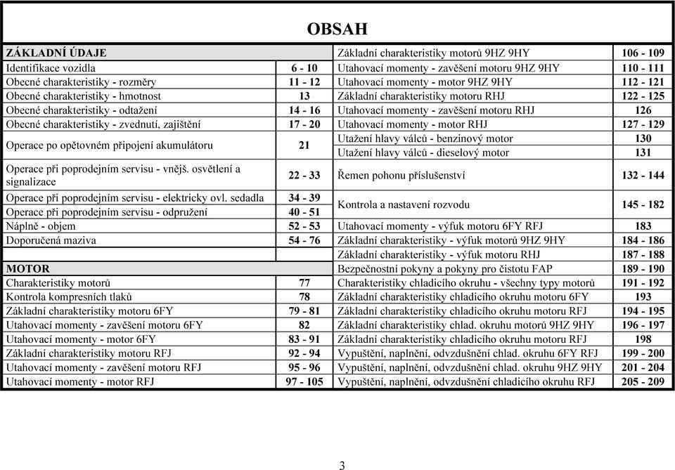 Obecné charakteristiky - zvednutí, zajištění 17-20 Utahovací momenty - motor RHJ 127-129 Operace po opětovném připojení akumulátoru 21 Utažení hlavy válců - benzinový motor 130 Utažení hlavy válců -