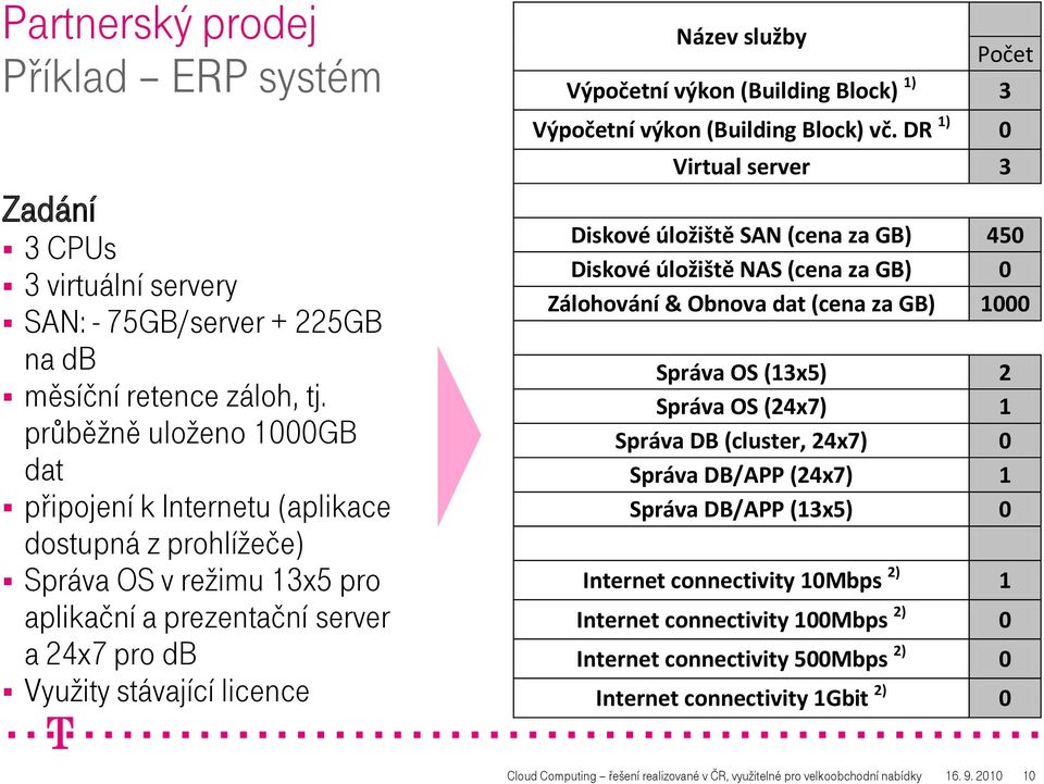 Počet Výpočetní výkon (Building Block) 1) 3 Výpočetní výkon (Building Block) vč.