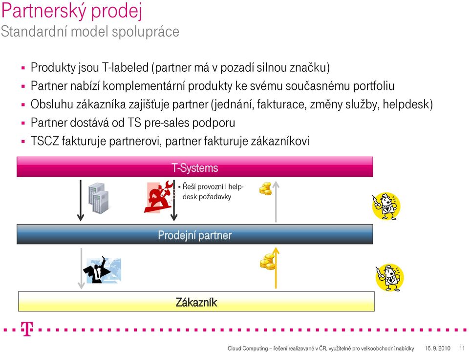 helpdesk) Partner dostává od TS pre-sales podporu TSCZ fakturuje partnerovi, partner fakturuje zákazníkovi T-Systems Řeší