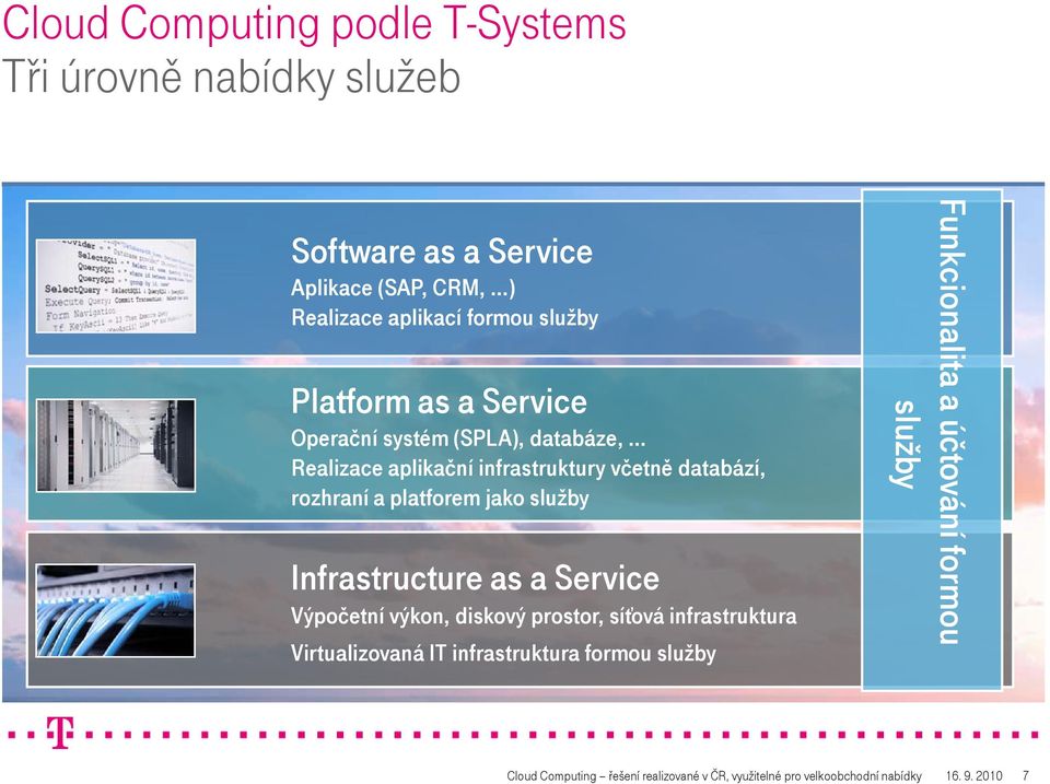 služby Infrastructure as a Service Výpočetní výkon, diskový prostor, síťová infrastruktura Virtualizovaná IT infrastruktura formou