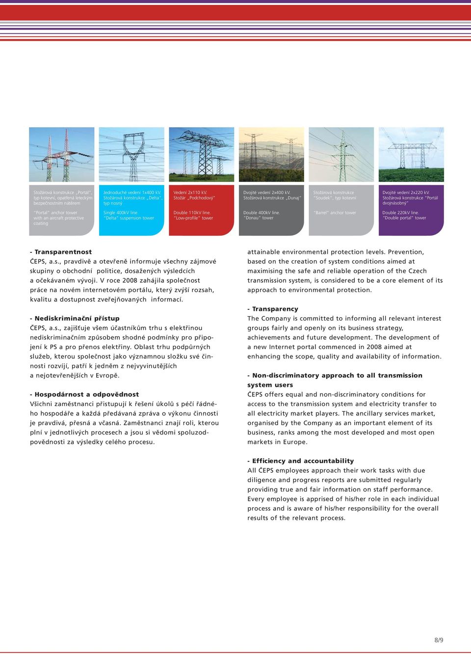 Stožárová konstrukce Portál dvojnásobný Portal anchor tower with an aircraft protective coating Single 400kV line. Delta suspension tower Double 110kV line. Low-profile tower Double 400kV line.