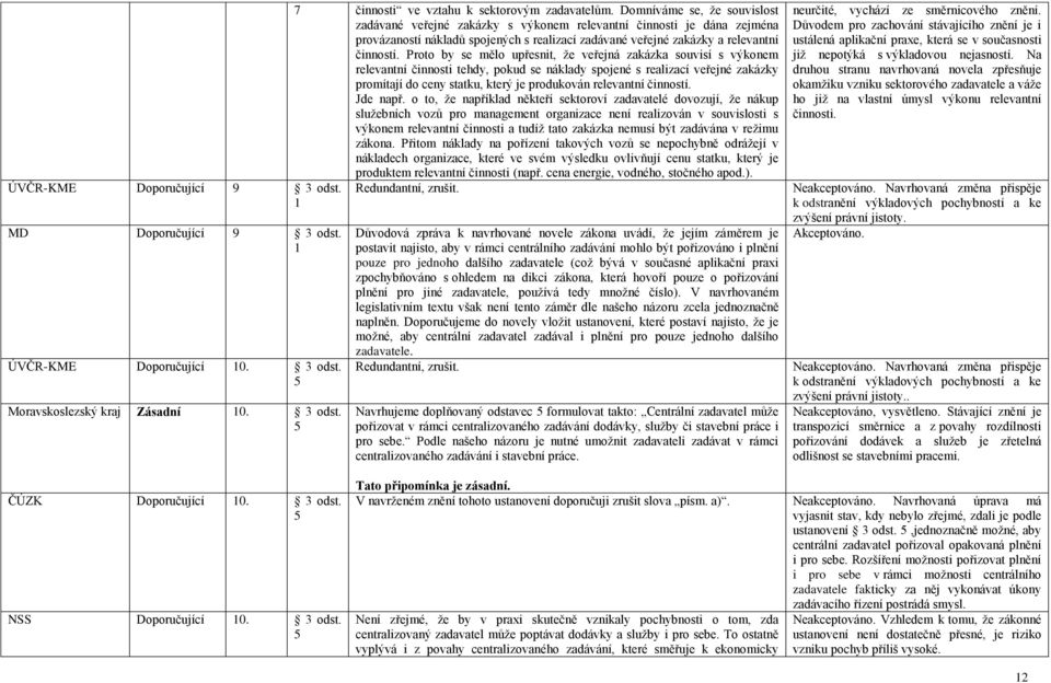 Proto by se mělo upřesnit, ţe veřejná zakázka souvisí s výkonem relevantní činnosti tehdy, pokud se náklady spojené s realizací veřejné zakázky promítají do ceny statku, který je produkován