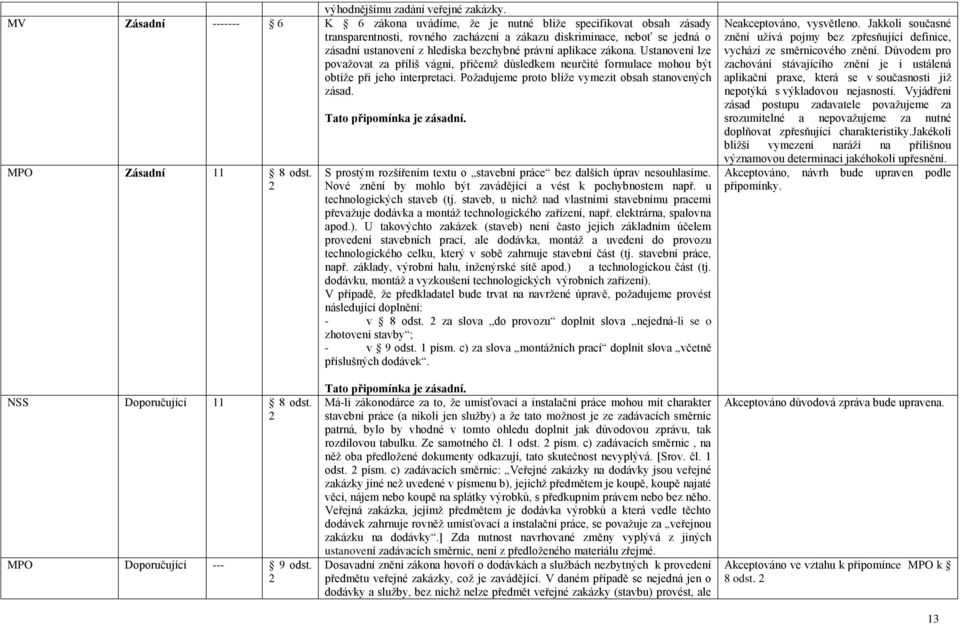 bezchybné právní aplikace zákona. Ustanovení lze povaţovat za příliš vágní, přičemţ důsledkem neurčité formulace mohou být obtíţe při jeho interpretaci.