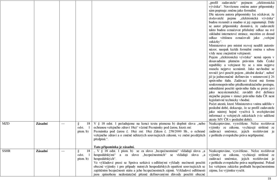, o ochraně veřejného zdraví a o změně některých souvisejících zákonů, ve znění pozdějších předpisů.. V 18 písm.