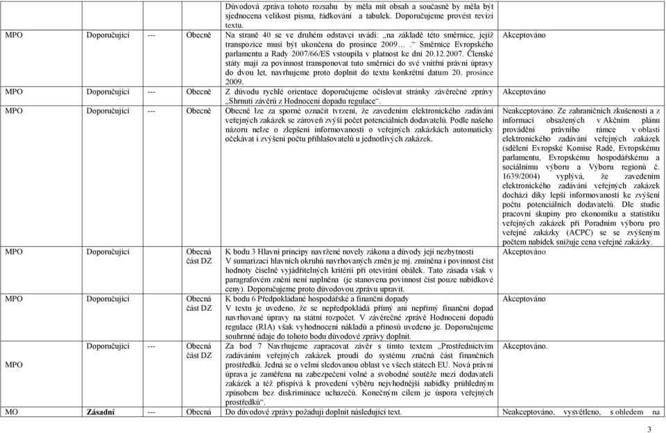 Směrnice Evropského parlamentu a Rady 2007/66/ES vstoupila v platnost ke dni 20.12.2007. Členské státy mají za povinnost transponovat tuto směrnici do své vnitřní právní úpravy do dvou let, navrhujeme proto doplnit do textu konkrétní datum 20.