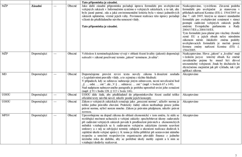 MŢP Doporučující --- Obecně Vzhledem k terminologickému vývoji v oblasti řízení kvality (jakosti) doporučuji nahradit v zákoně pouţívaný termín jakost termínem kvalita.