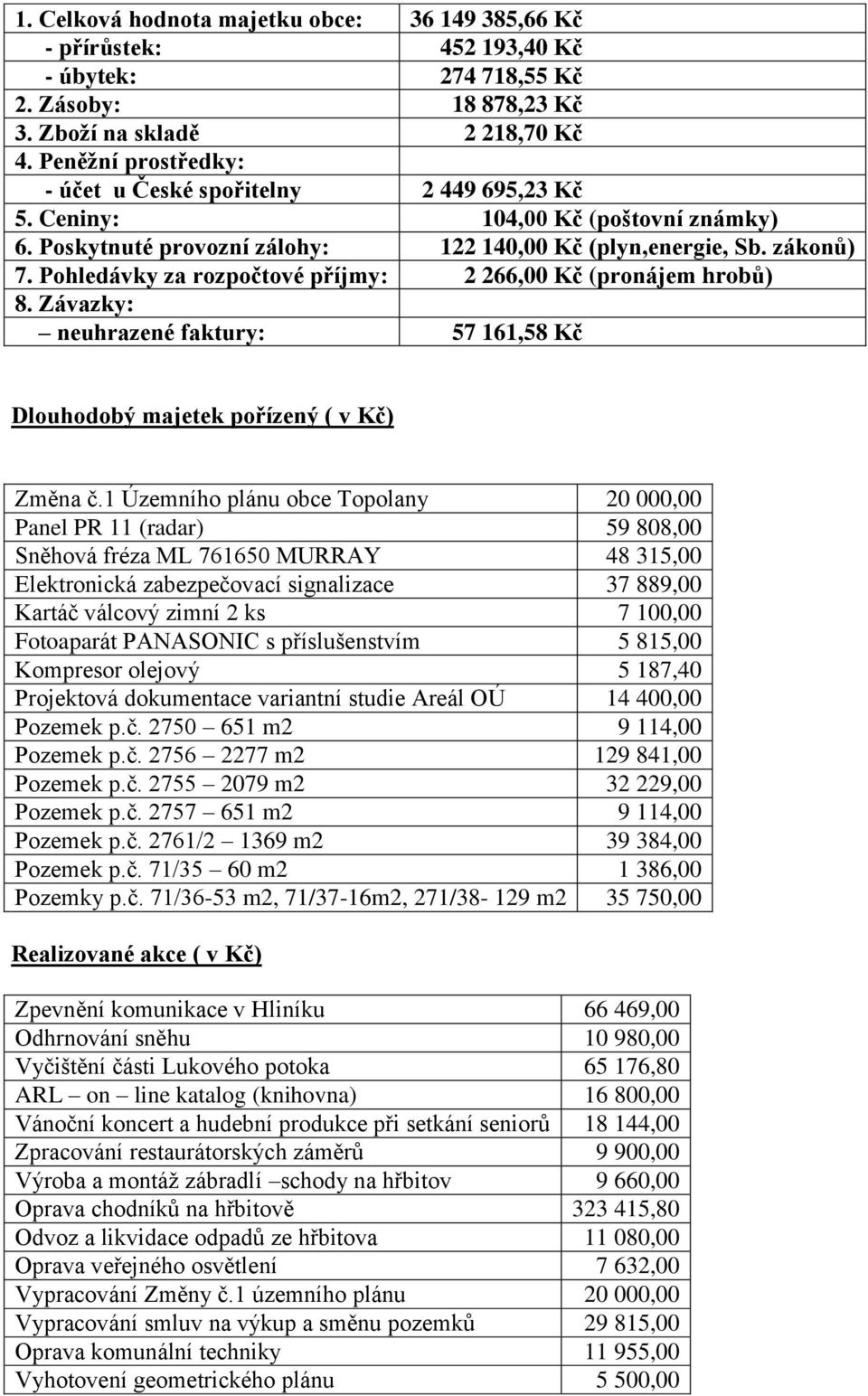 Pohledávky za rozpočtové příjmy: 2 266,00 Kč (pronájem hrobů) 8. Závazky: neuhrazené faktury: 57 161,58 Kč Dlouhodobý majetek pořízený ( v Kč) Změna č.