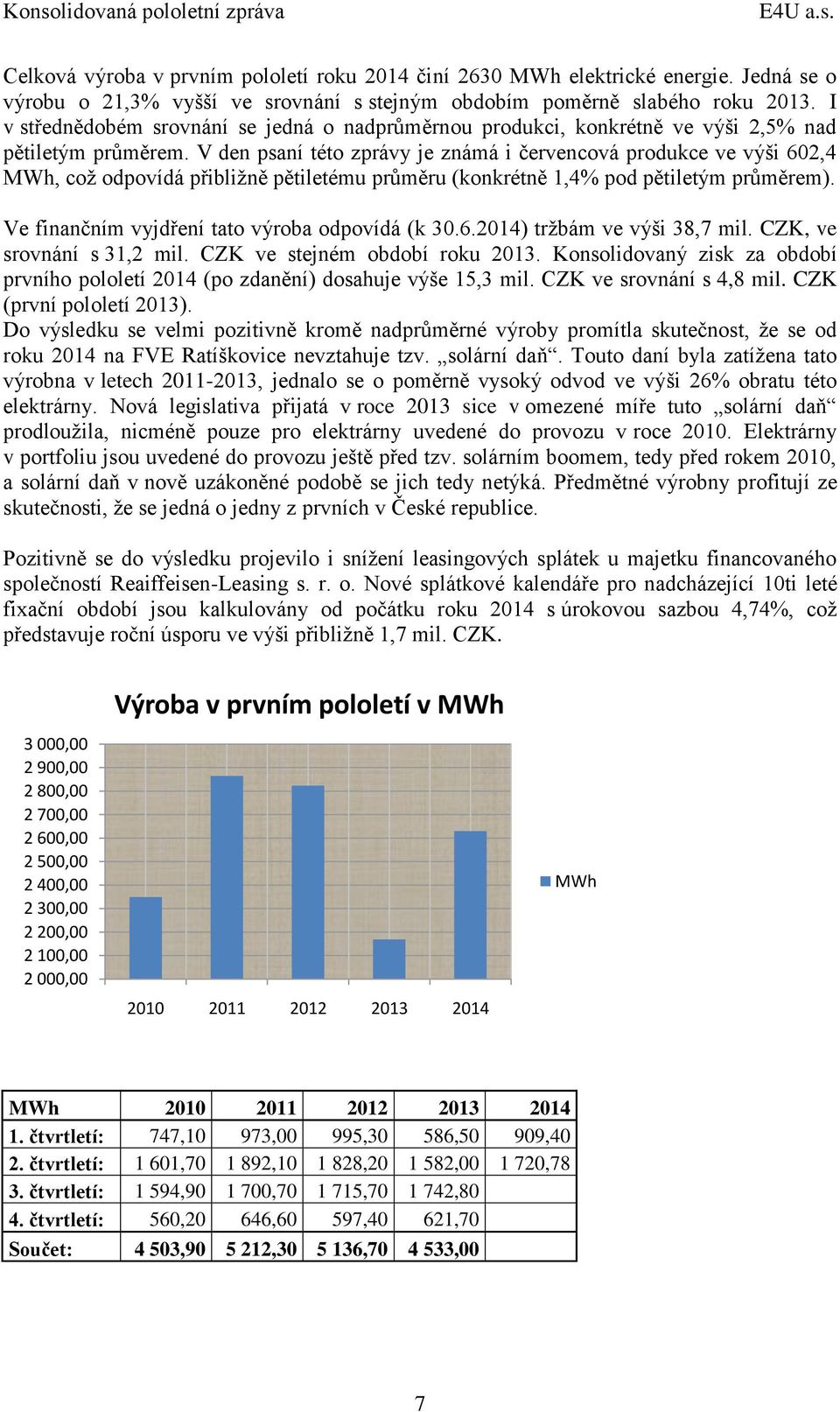 V den psaní této zprávy je známá i červencová produkce ve výši 602,4 MWh, což odpovídá přibližně pětiletému průměru (konkrétně 1,4% pod pětiletým průměrem).