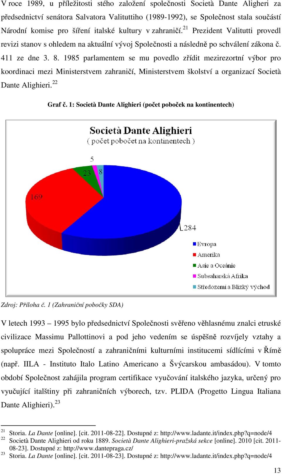 1985 parlamentem se mu povedlo zřídit mezirezortní výbor pro koordinaci mezi Ministerstvem zahraničí, Ministerstvem školství a organizací Società Dante Alighieri. 22 Graf č.