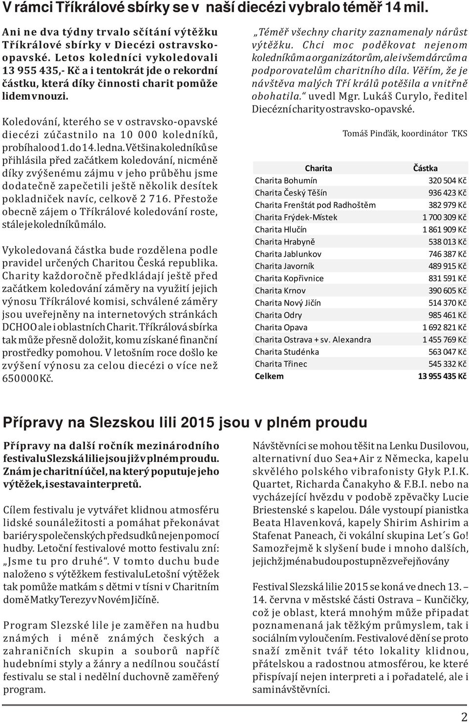 Vìøím, že je èástku, která díky èinnosti charit pomùže návštìva malých Tøí králù potìšila a vnitønì lidem v nouzi. obohatila. uvedl Mgr. Lukáš Curylo, øeditel Diecézní charity ostravsko-opavské.