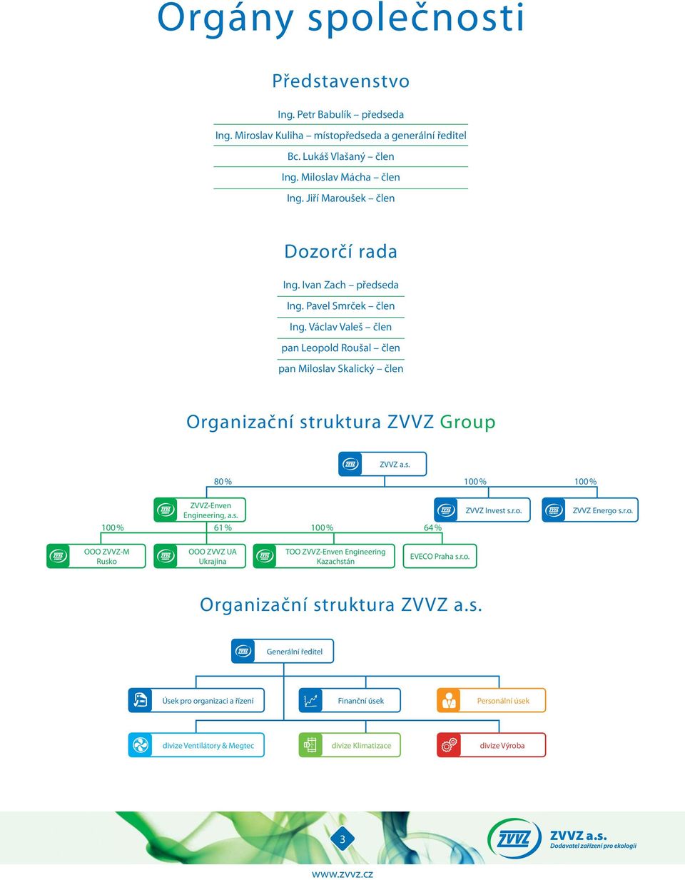 Václav Valeš člen pan Leopold Roušal člen pan Miloslav Skalický člen Organizační struktura ZVVZ Group 8 % 1 % 1 % ZVVZ-Enven Engineering, a.s. INVEST ZVVZ Invest s.r.o. ENERGO ZVVZ Energo s.