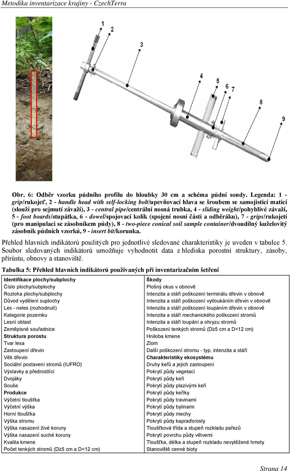 weight/pohyblivé závaží, 5 - foot boards/stupátka, 6 - dowel/spojovací kolík (spojení nosní části a odběráku), 7 - grips/rukojeti (pro manipulaci se zásobníkem půdy), 8 - two-piece conical soil