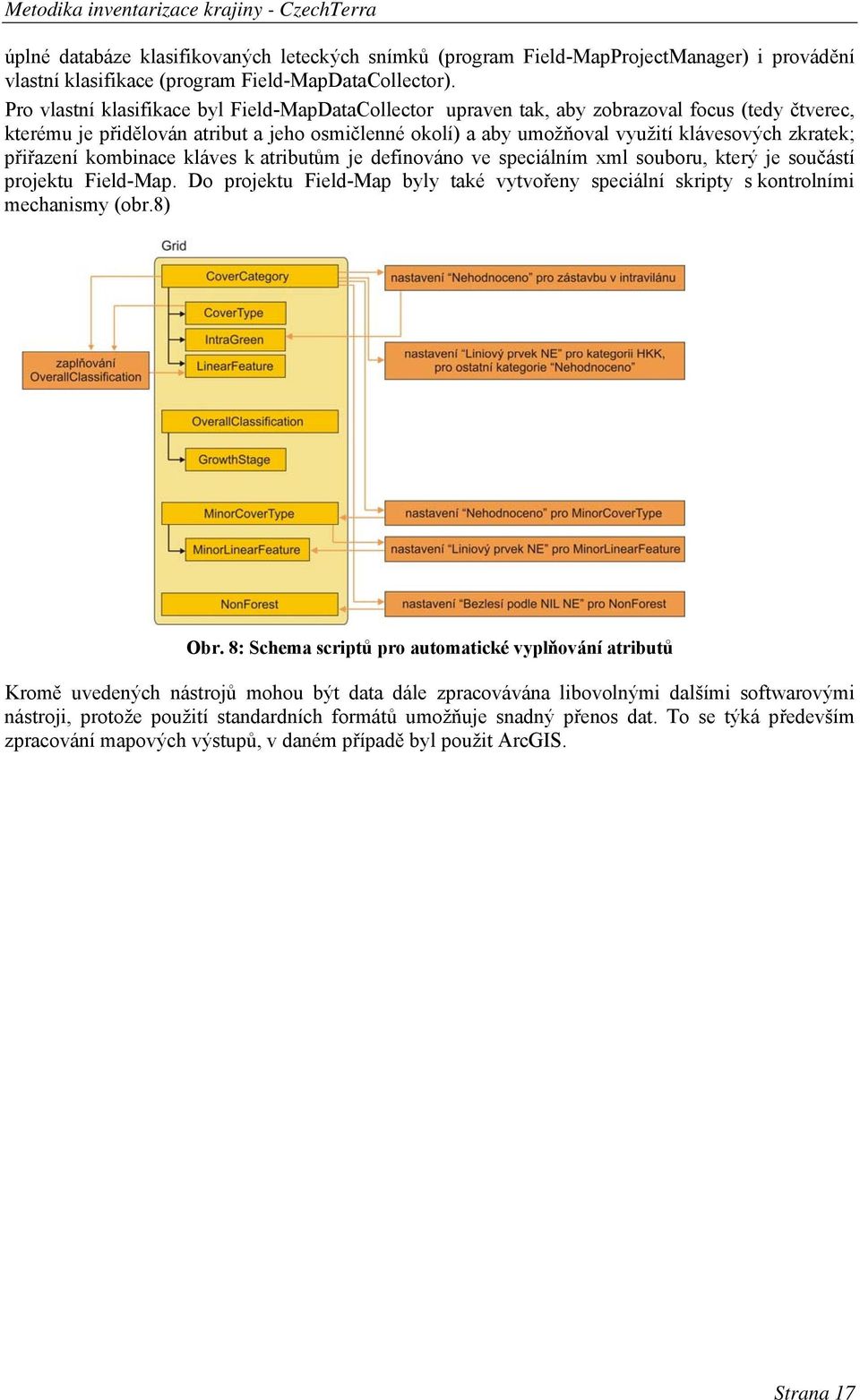 přiřazení kombinace kláves k atributům je definováno ve speciálním xml souboru, který je součástí projektu Field-Map.