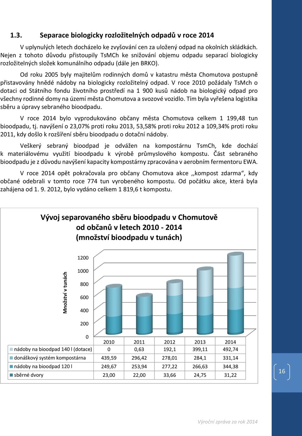 Od roku 2005 byly majitelům rodinných domů v katastru města Chomutova postupně přistavovány hnědé nádoby na biologicky rozložitelný odpad.