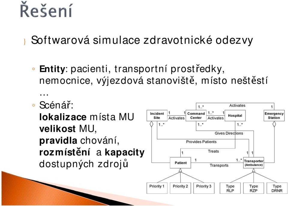 .* 1 1 Command 1..* 1 Activates Center Activates 1 Patient 1..* Activates 1 1..* Provides Patients Treats Hospital 1.