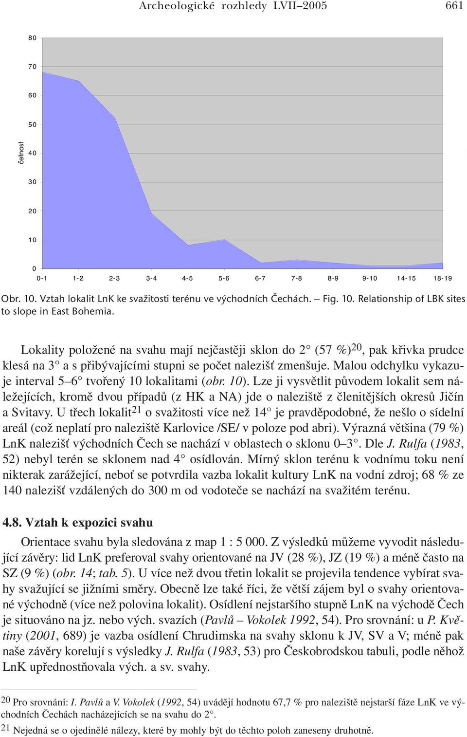 Lokality položené na svahu mají nejčastěji sklon do 2 (57 %) 20, pak křivka prudce klesá na 3 a s přibývajícími stupni se počet nalezišť zmenšuje.